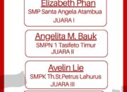 Ini Nama Empat Pelajar Peraih Juara Sayembara Menulis Tingkat SMP dan Paket B se-Kabupaten Belu