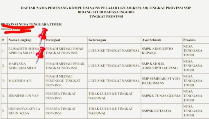 Pelajar SMPK Adisucipto Penfui Borong Medali Kompetensi Sains 2025, Lolos ke Tingkat Nasional