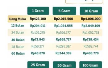Cicil Emas Pegadaian Jadi Pilihan Investasi Masyarakat, Angsuran Mulai Rp50 Ribu per Bulan