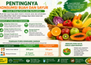 Pentingnya Konsumsi Buah dan Sayur untuk Menjaga Kesehatan Tubuh