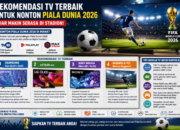 Rekomendasi TV Terbaik untuk Nonton Piala Dunia 2026, Biar Makin Serasa di Stadion