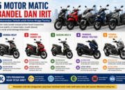 5 Motor Matic Bandel dan Irit Masih Jadi Pilihan Favorit Masyarakat