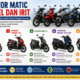 5 Motor Matic Bandel dan Irit Masih Jadi Pilihan Favorit Masyarakat