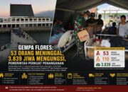 Gempa Flores: 53 Orang Meninggal, 3.839 Jiwa Mengungsi, Pemerintah Perkuat Penanganan