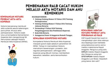 Pembenaran RALB Cacat Hukum Melalui Akta Notaris dan AHU KEMENKUM