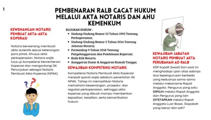Pembenaran RALB Cacat Hukum Melalui Akta Notaris dan AHU KEMENKUM